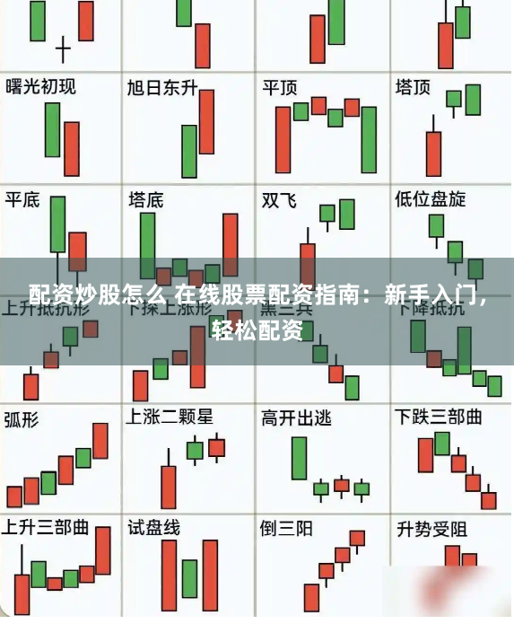 配资炒股怎么 在线股票配资指南：新手入门，轻松配资