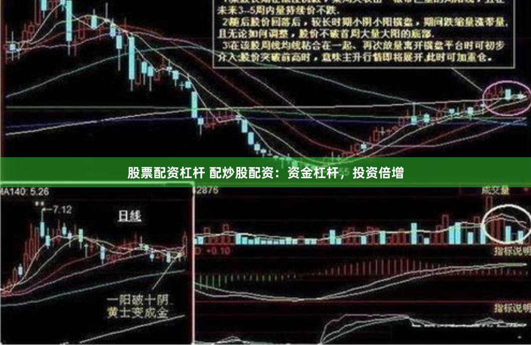 股票配资杠杆 配炒股配资：资金杠杆，投资倍增