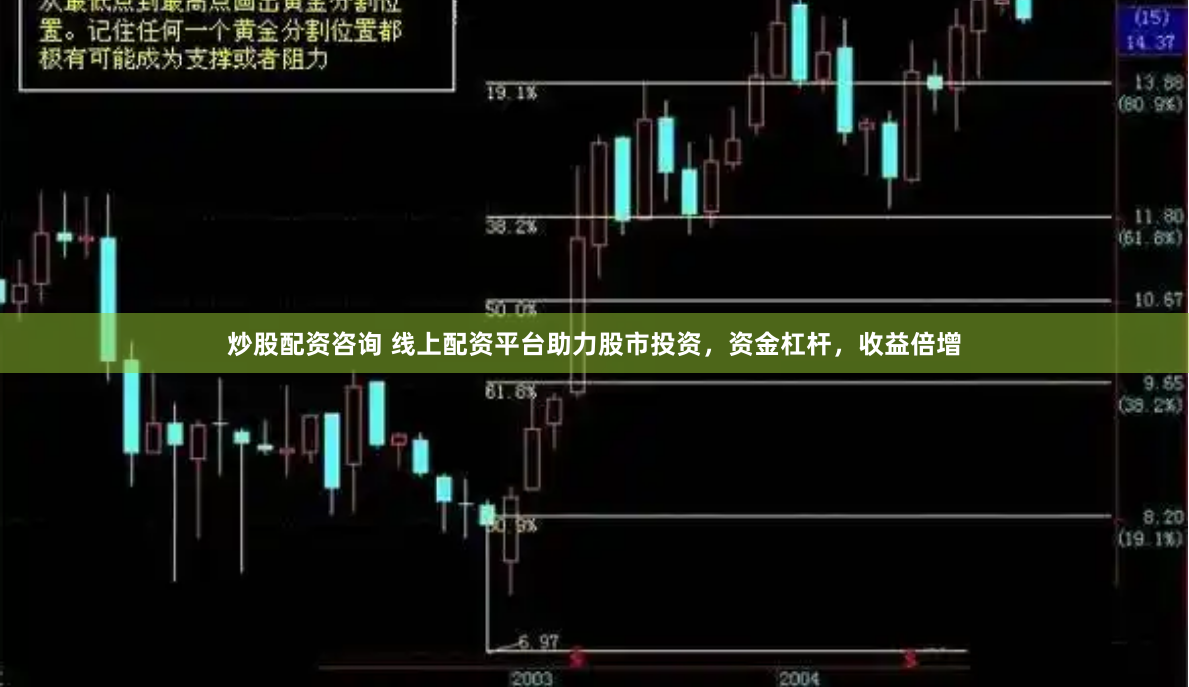 炒股配资咨询 线上配资平台助力股市投资，资金杠杆，收益倍增