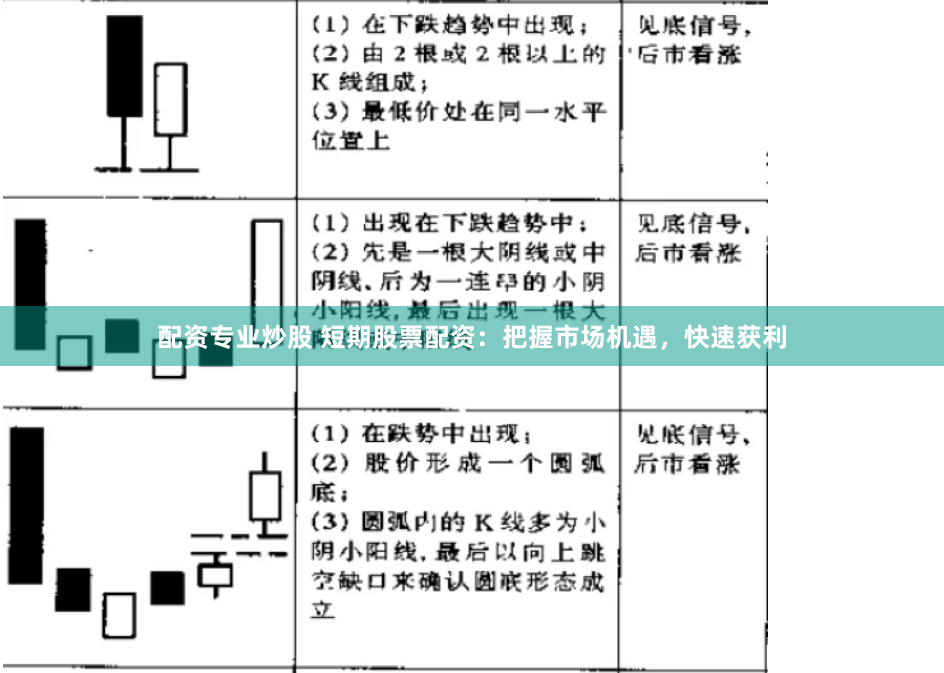 配资专业炒股 短期股票配资：把握市场机遇，快速获利