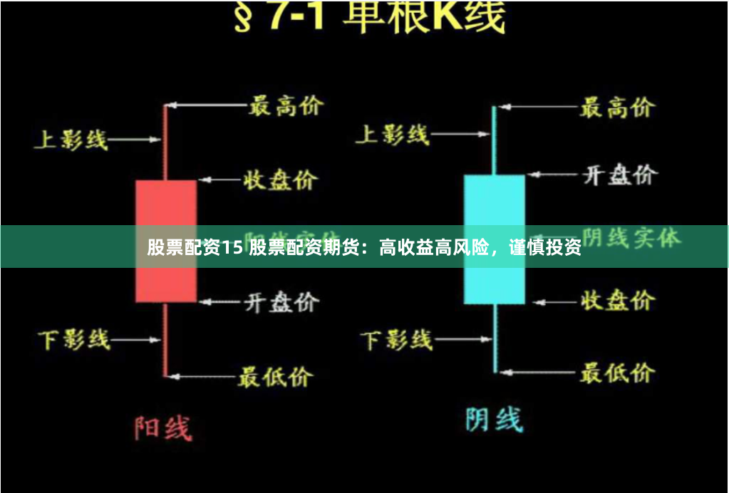 股票配资15 股票配资期货：高收益高风险，谨慎投资