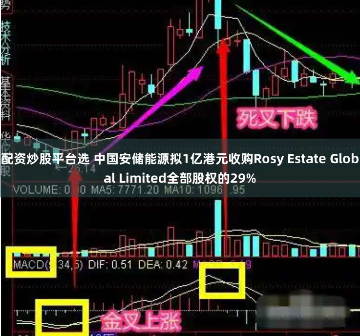 配资炒股平台选 中国安储能源拟1亿港元收购Rosy Estate Global Limited全部股权的29%