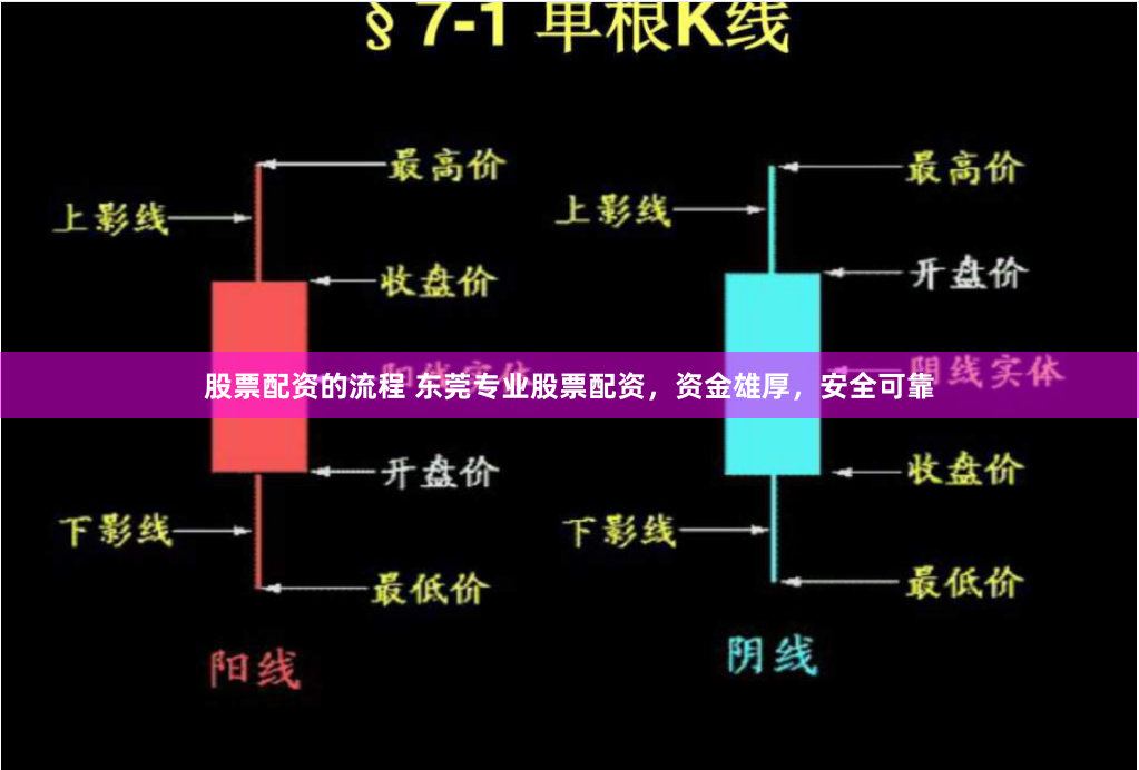 股票配资的流程 东莞专业股票配资，资金雄厚，安全可靠