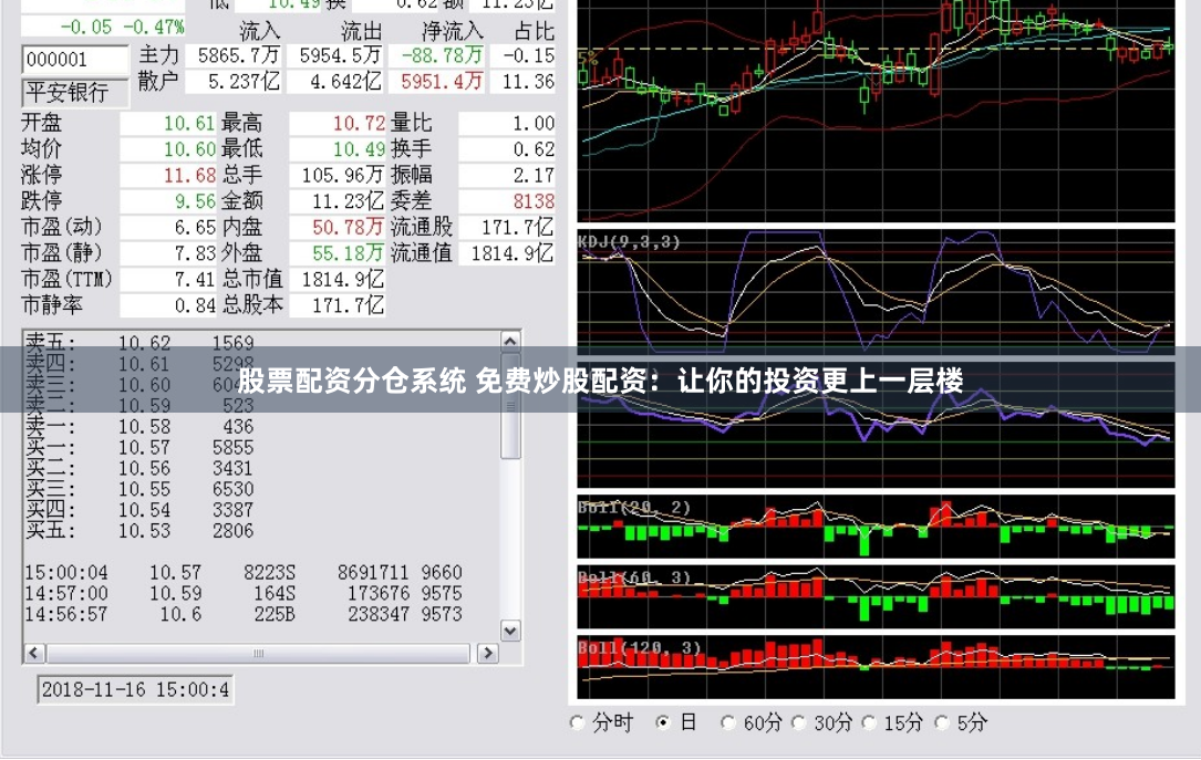 股票配资分仓系统 免费炒股配资：让你的投资更上一层楼