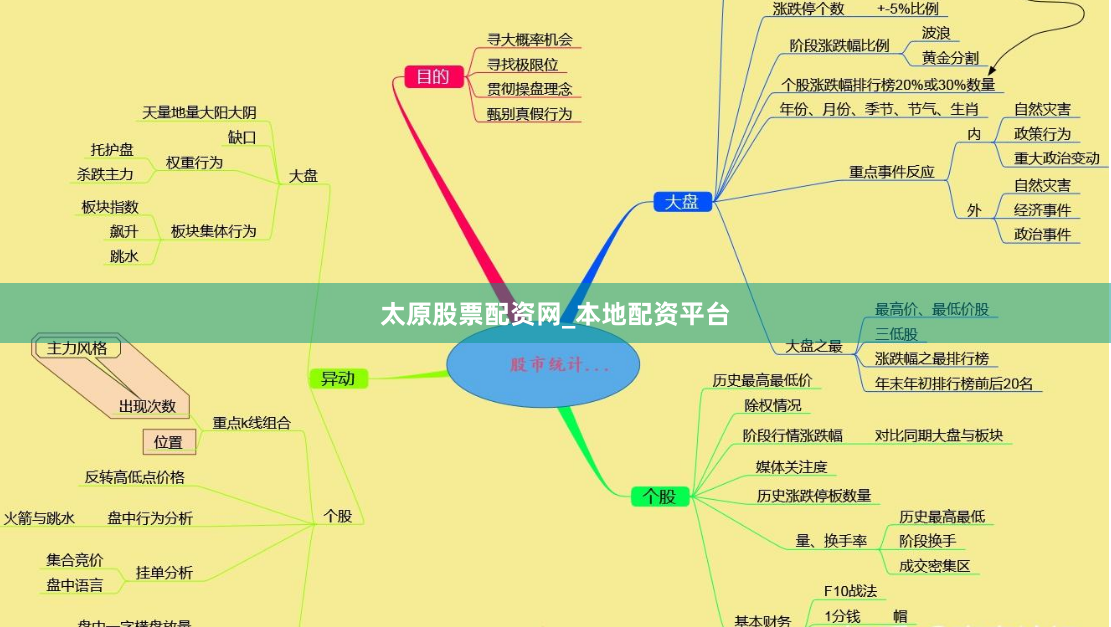 太原股票配资网_本地配资平台