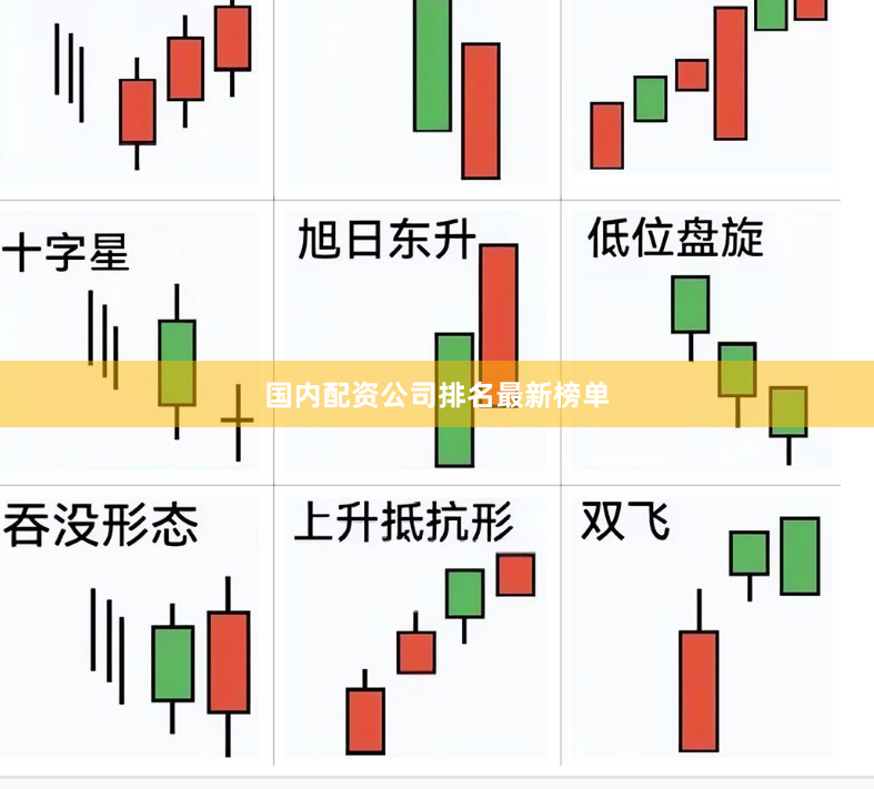 国内配资公司排名最新榜单