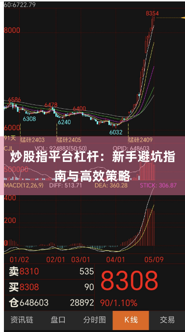 炒股指平台杠杆：新手避坑指南与高效策略